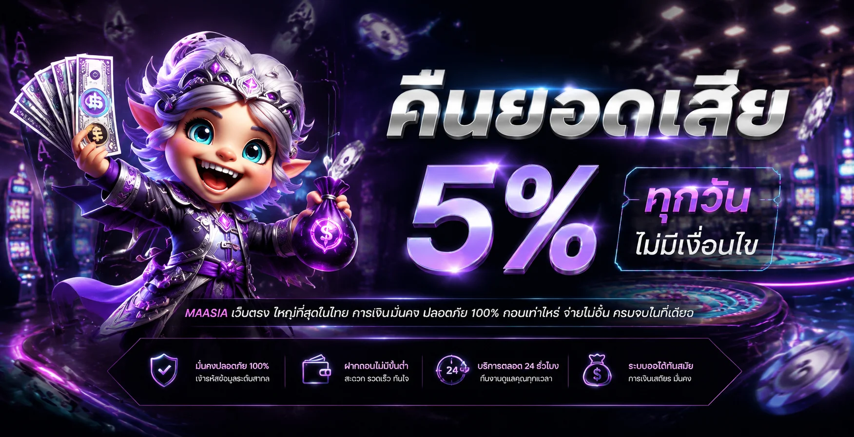 GGPRO สล็อตออนไลน์ คู่มือ RTP และการตั้งงบ